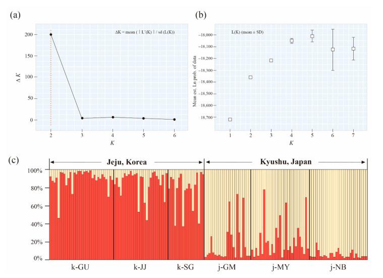 https://cdn.ncbi.nlm.nih.gov/pmc/blobs/cf43/7598624/989d92b36664/genes-11-01114-g003.jpg