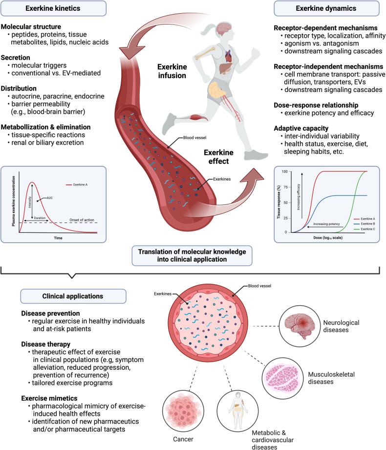 https://cdn.ncbi.nlm.nih.gov/pmc/blobs/cf47/11133400/f7fb71c0364c/41392_2024_1841_Fig1_HTML.jpg