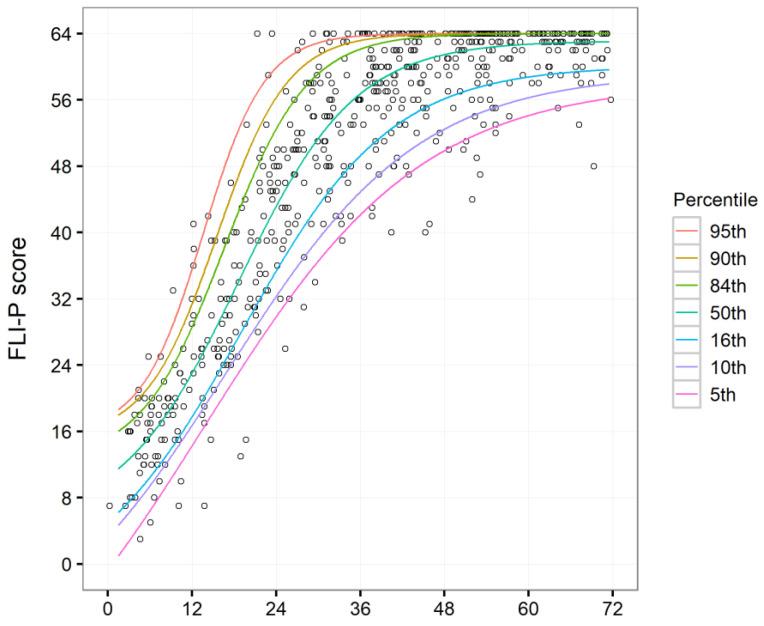 https://cdn.ncbi.nlm.nih.gov/pmc/blobs/cf47/11430661/a374df895000/children-11-01052-g002.jpg