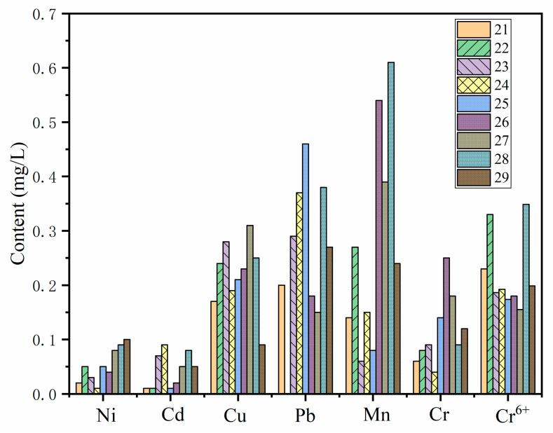 https://cdn.ncbi.nlm.nih.gov/pmc/blobs/cf47/8780520/43066e3765ea/molecules-27-00462-g010.jpg