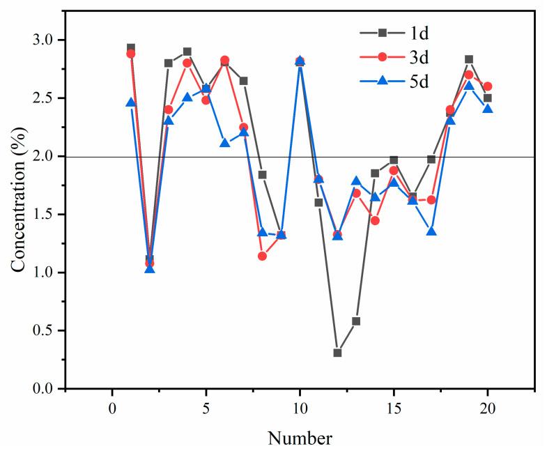 https://cdn.ncbi.nlm.nih.gov/pmc/blobs/cf47/8780520/ad69de0dc6aa/molecules-27-00462-g006.jpg