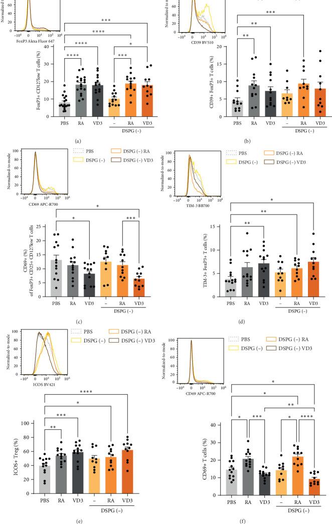 https://cdn.ncbi.nlm.nih.gov/pmc/blobs/cf48/12339165/0a82acfba156/JIR2025-2208155.008.jpg
