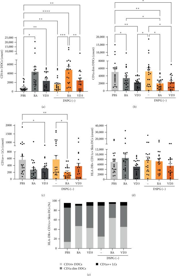 https://cdn.ncbi.nlm.nih.gov/pmc/blobs/cf48/12339165/a509895e0032/JIR2025-2208155.001.jpg