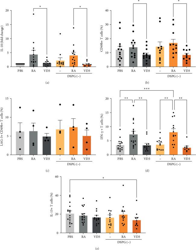 https://cdn.ncbi.nlm.nih.gov/pmc/blobs/cf48/12339165/ca5f591d24b9/JIR2025-2208155.009.jpg