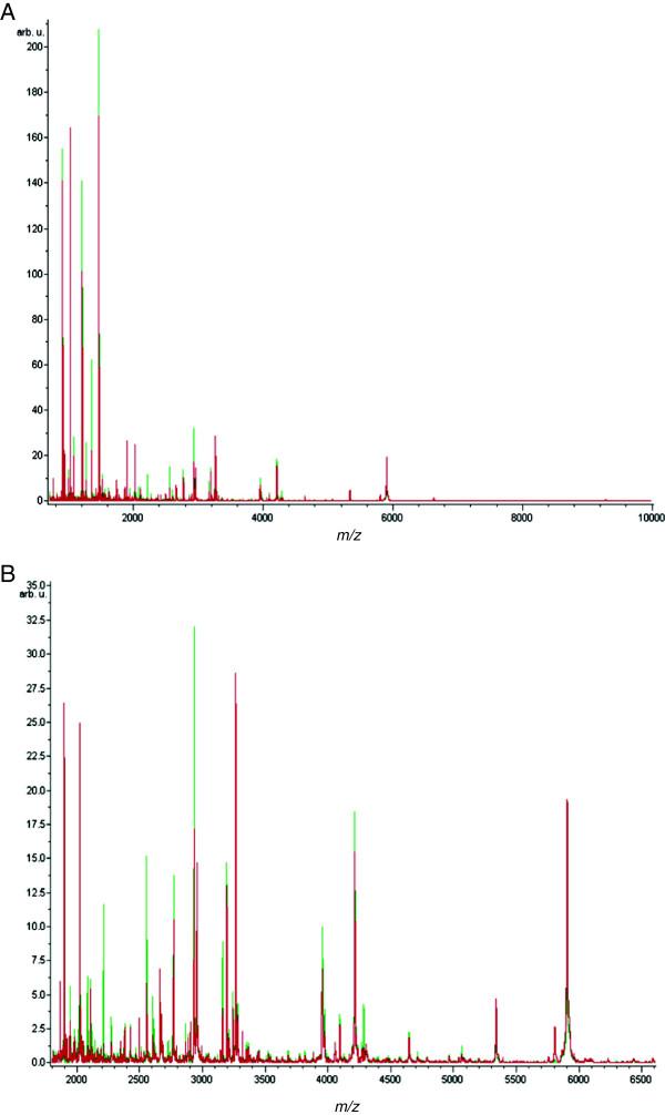 https://cdn.ncbi.nlm.nih.gov/pmc/blobs/cf4d/3923428/cf2ae830e45a/1472-6890-14-7-1.jpg