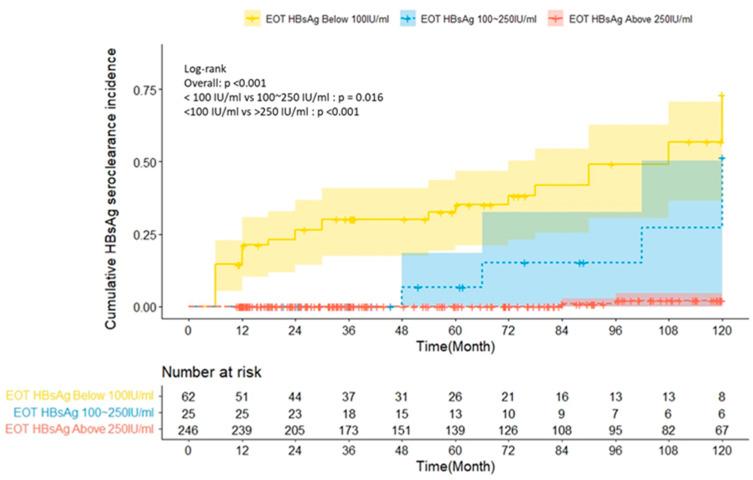 https://cdn.ncbi.nlm.nih.gov/pmc/blobs/cf4e/10669103/3af4ba6c702f/biomedicines-11-02966-g004.jpg