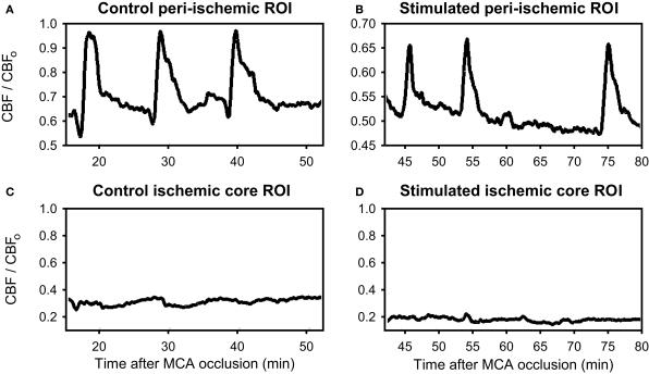 https://cdn.ncbi.nlm.nih.gov/pmc/blobs/cf4e/2922941/2aee8e83bc65/fnene-02-00019-g003.jpg