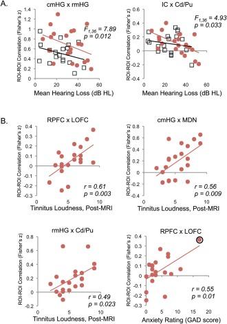 https://cdn.ncbi.nlm.nih.gov/pmc/blobs/cf4f/6867316/24cda88f7753/HBM-37-2717-g005.jpg