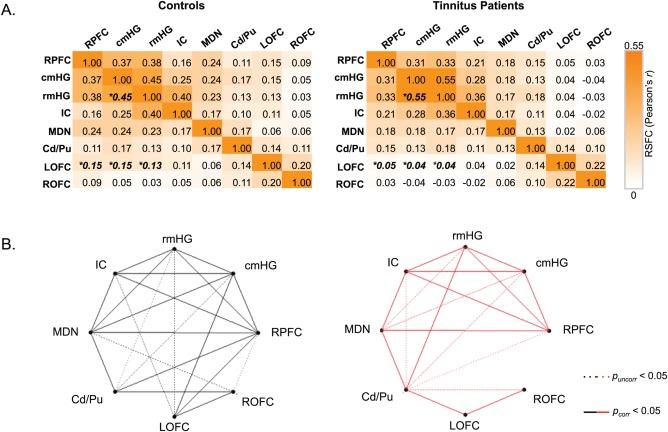 https://cdn.ncbi.nlm.nih.gov/pmc/blobs/cf4f/6867316/7bf72644ed61/HBM-37-2717-g004.jpg