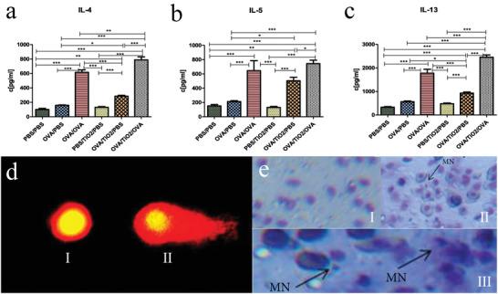 https://cdn.ncbi.nlm.nih.gov/pmc/blobs/cf4f/9165481/4890d69a3d09/ADVS-9-2106049-g014.jpg