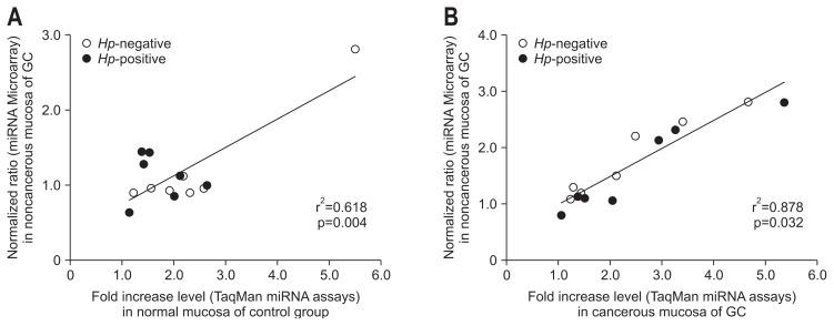 https://cdn.ncbi.nlm.nih.gov/pmc/blobs/cf50/4351025/7314097d56a9/gnl-09-188f2.jpg