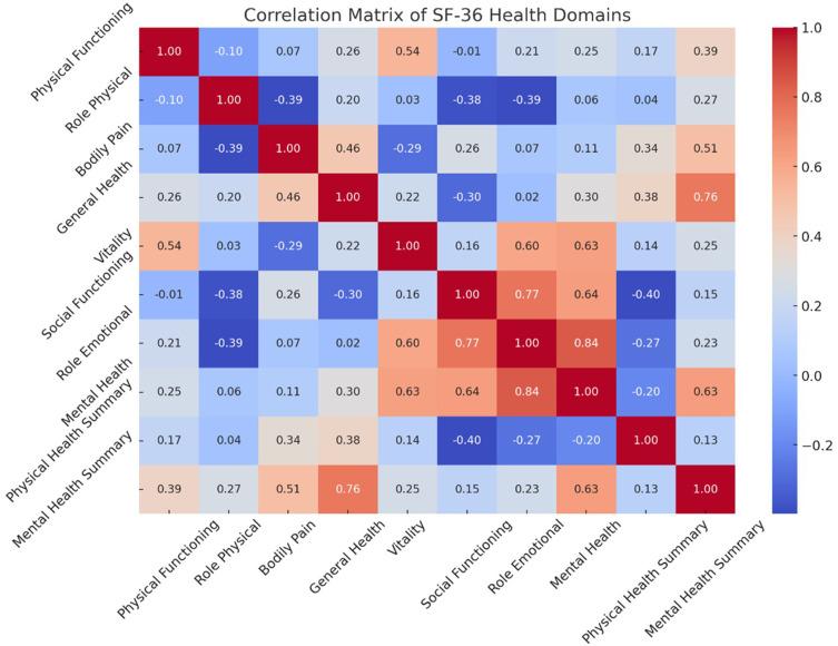 https://cdn.ncbi.nlm.nih.gov/pmc/blobs/cf51/11108760/9c8f1d425ea5/ORR-16-137-g0004.jpg