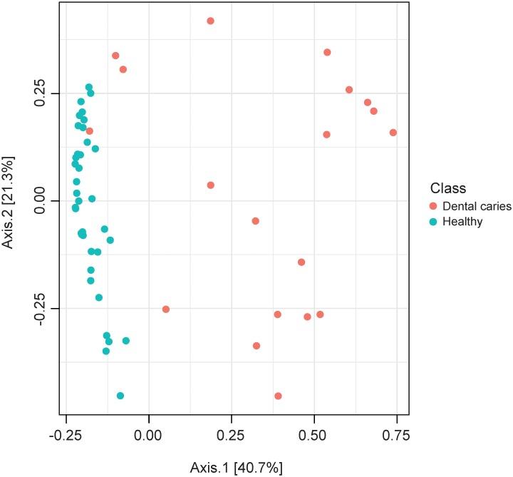 https://cdn.ncbi.nlm.nih.gov/pmc/blobs/cf52/6668773/765bdfcf7a38/pone.0219714.g003.jpg