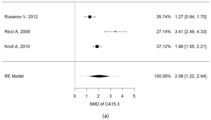 https://cdn.ncbi.nlm.nih.gov/pmc/blobs/cf52/7867006/d249aa1373b6/cancers-13-00539-g003a.jpg