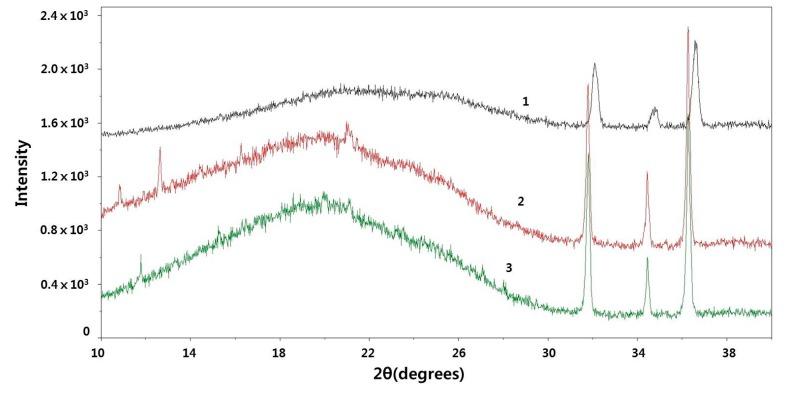 https://cdn.ncbi.nlm.nih.gov/pmc/blobs/cf53/6225180/341d59f1895f/molecules-23-02150-g006.jpg