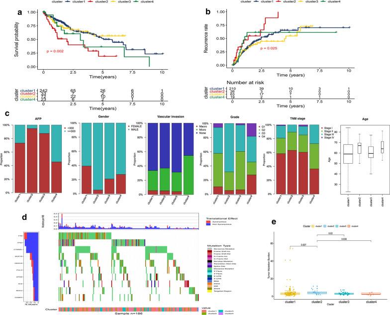 https://cdn.ncbi.nlm.nih.gov/pmc/blobs/cf53/7487492/d0a8259cd37b/12967_2020_2492_Fig3_HTML.jpg