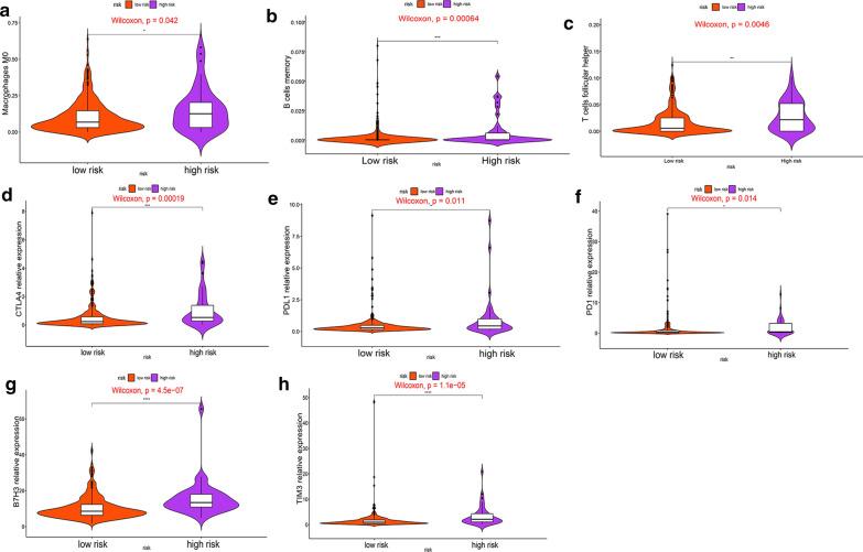 https://cdn.ncbi.nlm.nih.gov/pmc/blobs/cf53/7487492/e166dca7bb12/12967_2020_2492_Fig12_HTML.jpg