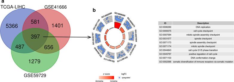 https://cdn.ncbi.nlm.nih.gov/pmc/blobs/cf53/7487492/e1d774521dd8/12967_2020_2492_Fig1_HTML.jpg