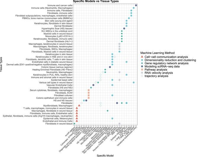 https://cdn.ncbi.nlm.nih.gov/pmc/blobs/cf54/12291542/c1bffbf7ea66/tkaf032f4.jpg