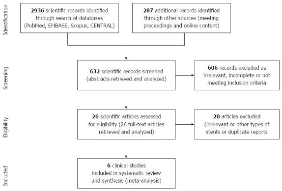 https://cdn.ncbi.nlm.nih.gov/pmc/blobs/cf54/5016384/a26bf0664882/WJG-22-7841-g001.jpg