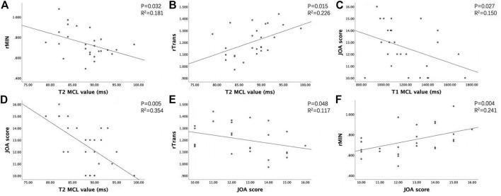 https://cdn.ncbi.nlm.nih.gov/pmc/blobs/cf55/10123267/ff512f840f97/fphys-14-1140870-g005.jpg