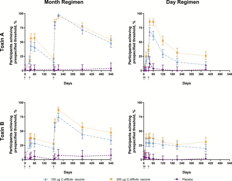 https://cdn.ncbi.nlm.nih.gov/pmc/blobs/cf57/6912159/15e3afab050a/ciz153f0002.jpg