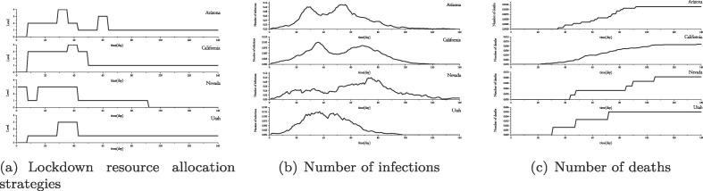 https://cdn.ncbi.nlm.nih.gov/pmc/blobs/cf57/8800507/a9217762ed1c/gr8_lrg.jpg