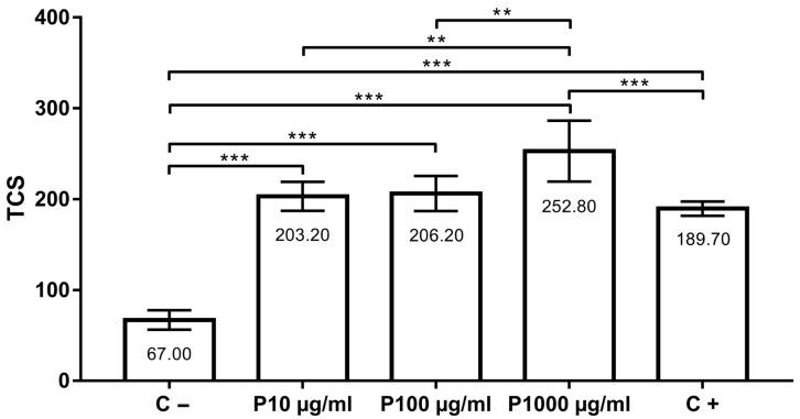 https://cdn.ncbi.nlm.nih.gov/pmc/blobs/cf59/10231088/9dcd58bb1eb6/insects-14-00451-g003.jpg