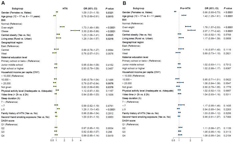 https://cdn.ncbi.nlm.nih.gov/pmc/blobs/cf59/11357336/7a878412d93e/nutrients-16-02685-g003.jpg