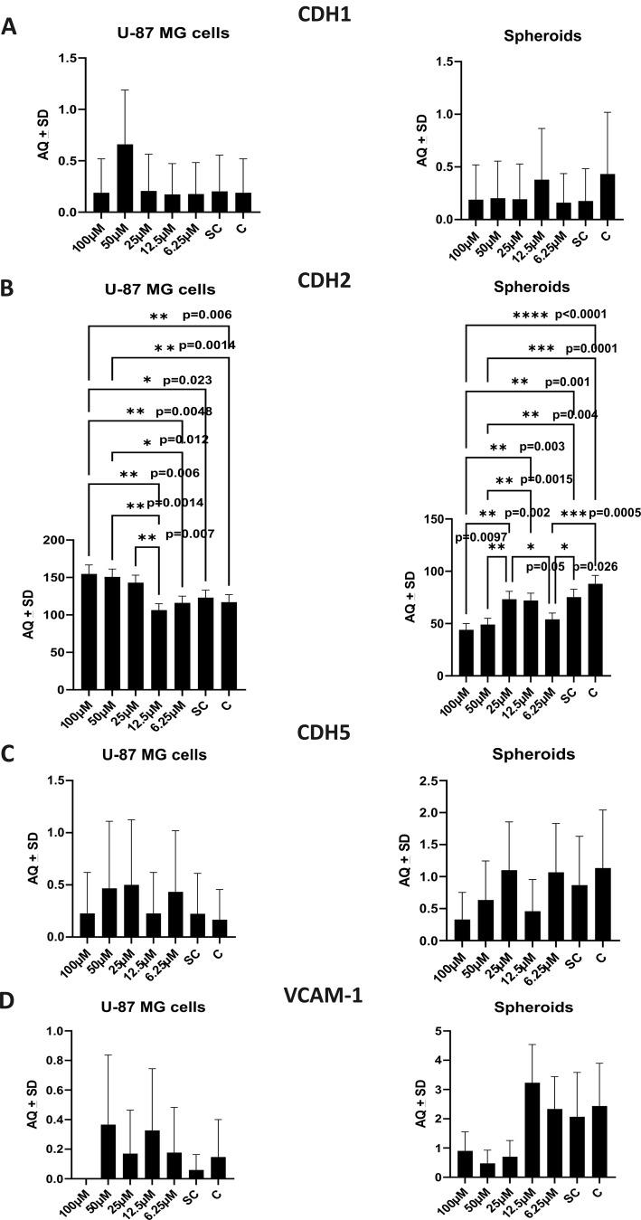 https://cdn.ncbi.nlm.nih.gov/pmc/blobs/cf59/11743419/65412e278c20/43440_2024_677_Fig8_HTML.jpg