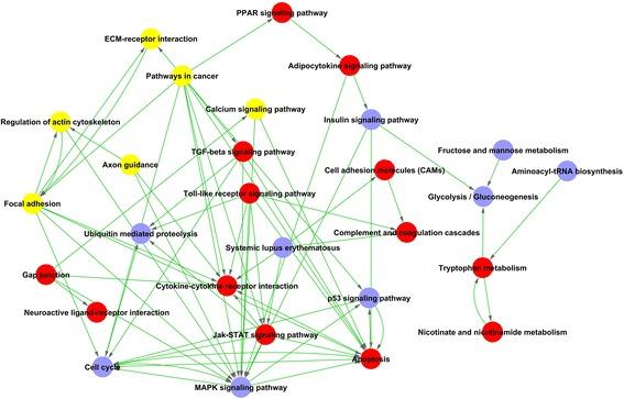 https://cdn.ncbi.nlm.nih.gov/pmc/blobs/cf59/5297123/9cf3095b7079/13287_2017_485_Fig2_HTML.jpg