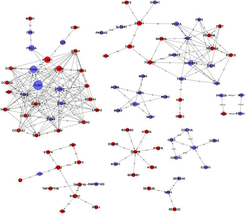 https://cdn.ncbi.nlm.nih.gov/pmc/blobs/cf59/5297123/b1c8862e6cf8/13287_2017_485_Fig3_HTML.jpg