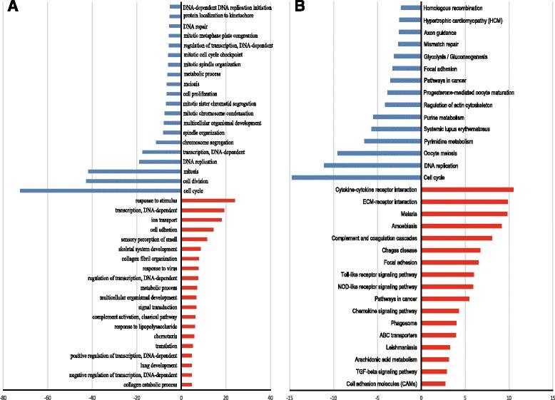 https://cdn.ncbi.nlm.nih.gov/pmc/blobs/cf59/5297123/ee1388dd52f8/13287_2017_485_Fig1_HTML.jpg