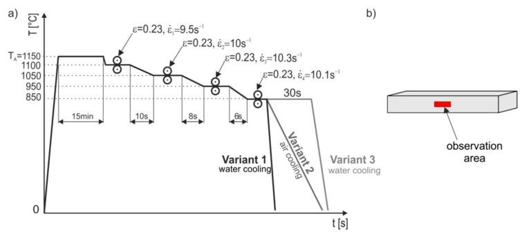 https://cdn.ncbi.nlm.nih.gov/pmc/blobs/cf5a/7041428/e114fff76ef0/materials-13-00739-g006.jpg