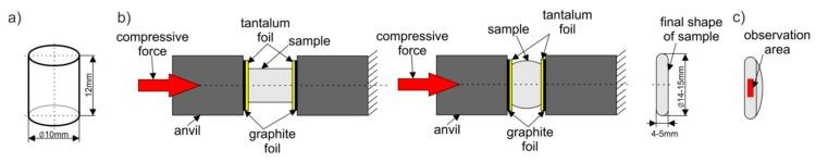 https://cdn.ncbi.nlm.nih.gov/pmc/blobs/cf5a/7041428/e96c7b31bcc6/materials-13-00739-g003.jpg