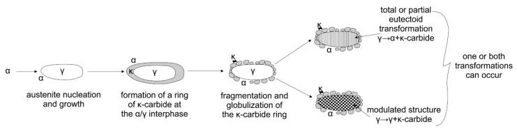 https://cdn.ncbi.nlm.nih.gov/pmc/blobs/cf5a/7041428/f1abbdf0932f/materials-13-00739-g002.jpg