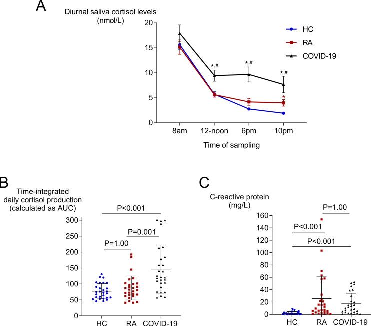 https://cdn.ncbi.nlm.nih.gov/pmc/blobs/cf5c/10806498/f40f4237255a/rmdopen-2023-003575f01.jpg