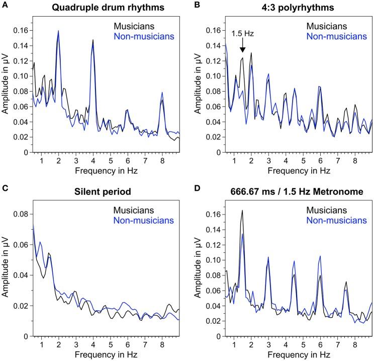 https://cdn.ncbi.nlm.nih.gov/pmc/blobs/cf63/5388767/bbf454edbba5/fnins-11-00208-g0005.jpg
