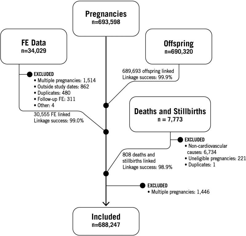 https://cdn.ncbi.nlm.nih.gov/pmc/blobs/cf63/9015032/600aed472eb9/hci-15-e013796-g001.jpg