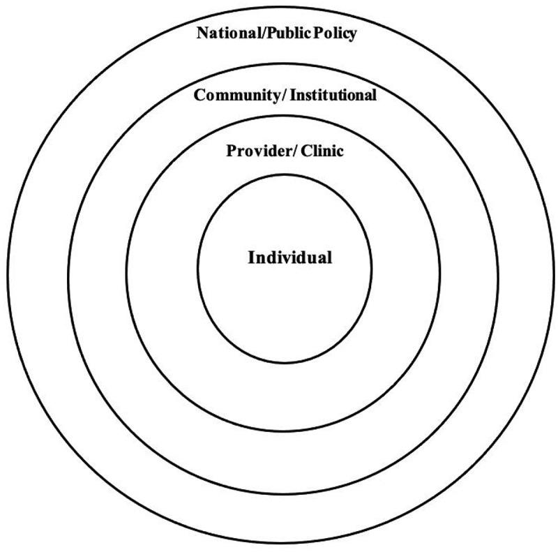 https://cdn.ncbi.nlm.nih.gov/pmc/blobs/cf64/11703040/1b7e7c7e573e/TAJU_A_2387511_F0001_B.jpg