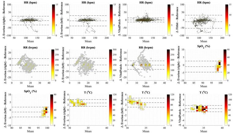 https://cdn.ncbi.nlm.nih.gov/pmc/blobs/cf64/8783291/d35f86d7296d/formative_v6i1e30863_fig4.jpg