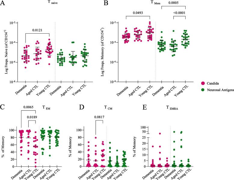 https://cdn.ncbi.nlm.nih.gov/pmc/blobs/cf65/12178052/336fad93dfed/12979_2025_516_Fig3_HTML.jpg