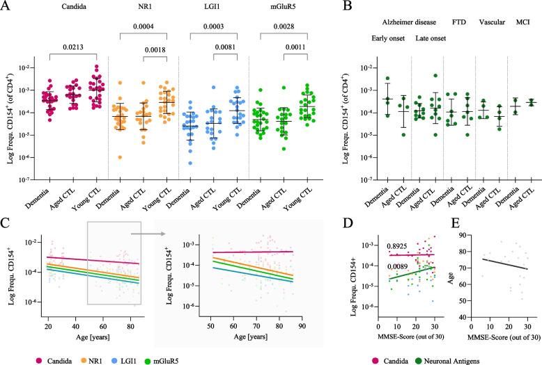 https://cdn.ncbi.nlm.nih.gov/pmc/blobs/cf65/12178052/3d5ddd547f56/12979_2025_516_Fig2_HTML.jpg