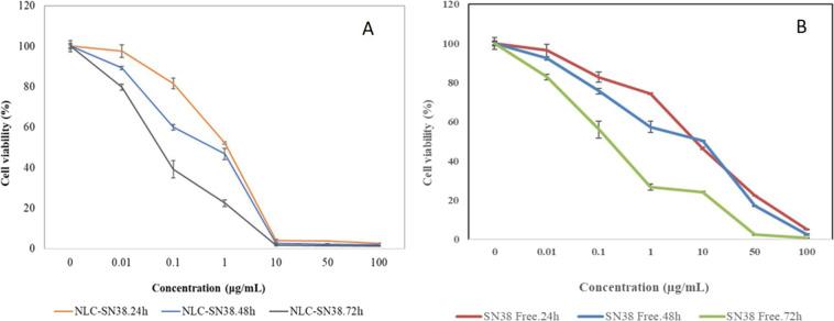https://cdn.ncbi.nlm.nih.gov/pmc/blobs/cf67/8245372/bdcc96339852/10856_2021_6538_Fig5_HTML.jpg