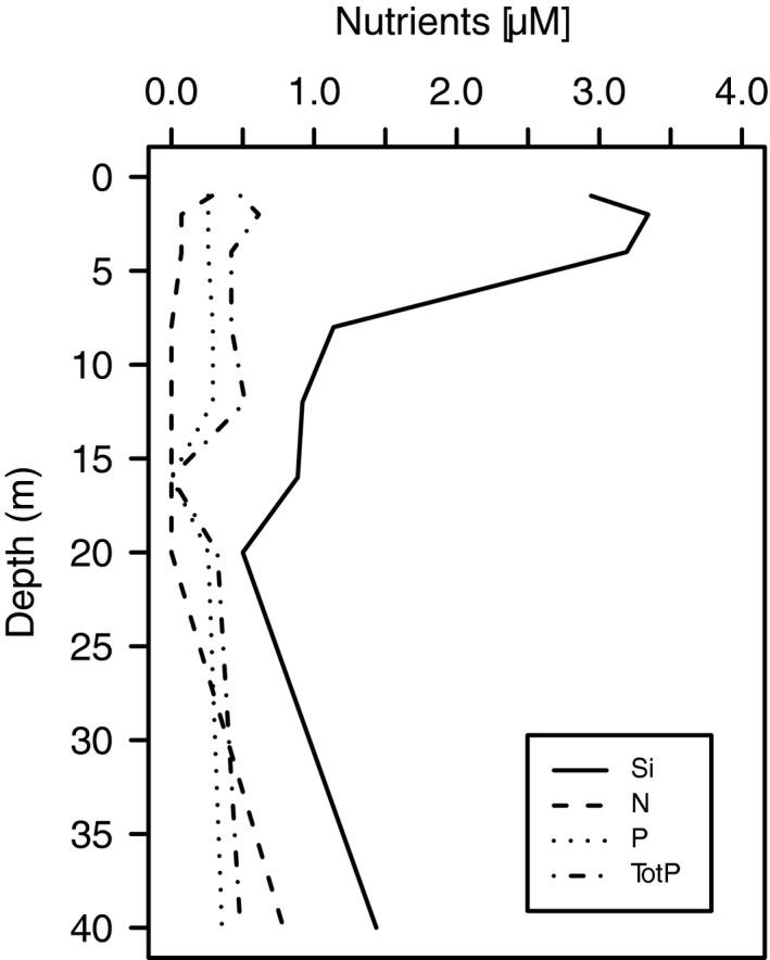 https://cdn.ncbi.nlm.nih.gov/pmc/blobs/cf69/5574017/9d55cbe900ed/JEU-64-514-g002.jpg