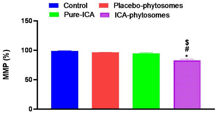 https://cdn.ncbi.nlm.nih.gov/pmc/blobs/cf6d/7238269/786b58adaa2c/pharmaceutics-12-00346-g009.jpg