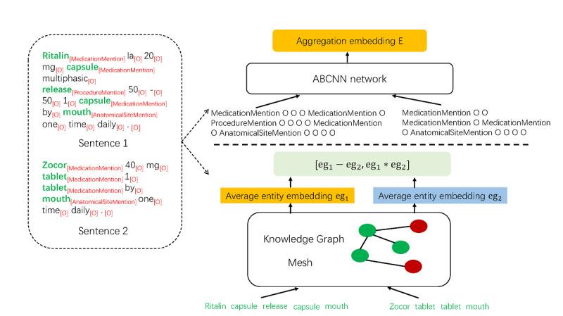 https://cdn.ncbi.nlm.nih.gov/pmc/blobs/cf6e/7803475/0589b3f3152a/medinform_v8i12e23357_fig2.jpg