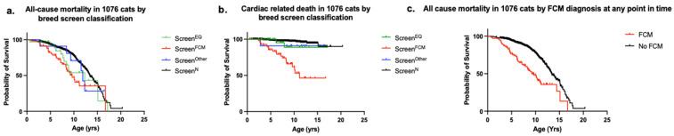 https://cdn.ncbi.nlm.nih.gov/pmc/blobs/cf6e/9597769/73028ff0a6a4/animals-12-02782-g005.jpg