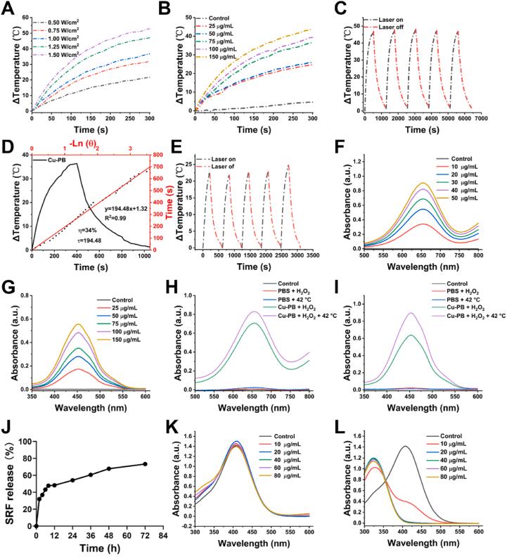 https://cdn.ncbi.nlm.nih.gov/pmc/blobs/cf70/12399192/62447e8b7167/gr3.jpg