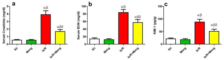https://cdn.ncbi.nlm.nih.gov/pmc/blobs/cf70/9863472/5ae962da31e2/pharmaceuticals-16-00006-g007.jpg